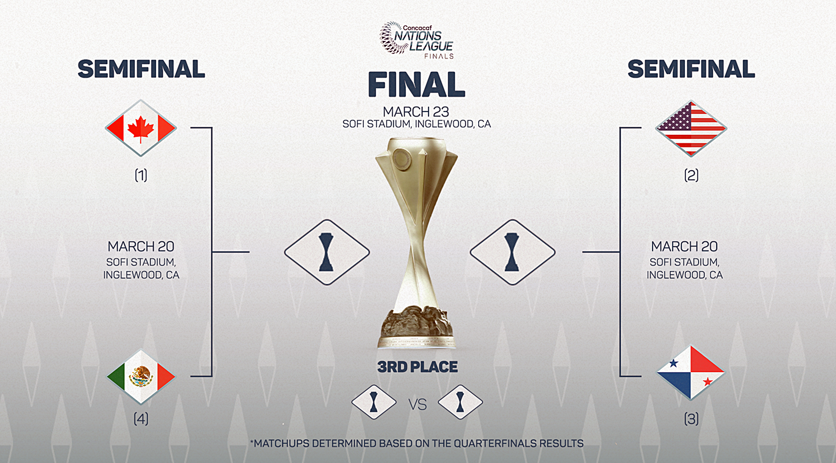 Concacaf Nations League: Listas las Semifinales del Final Four 2024-2025