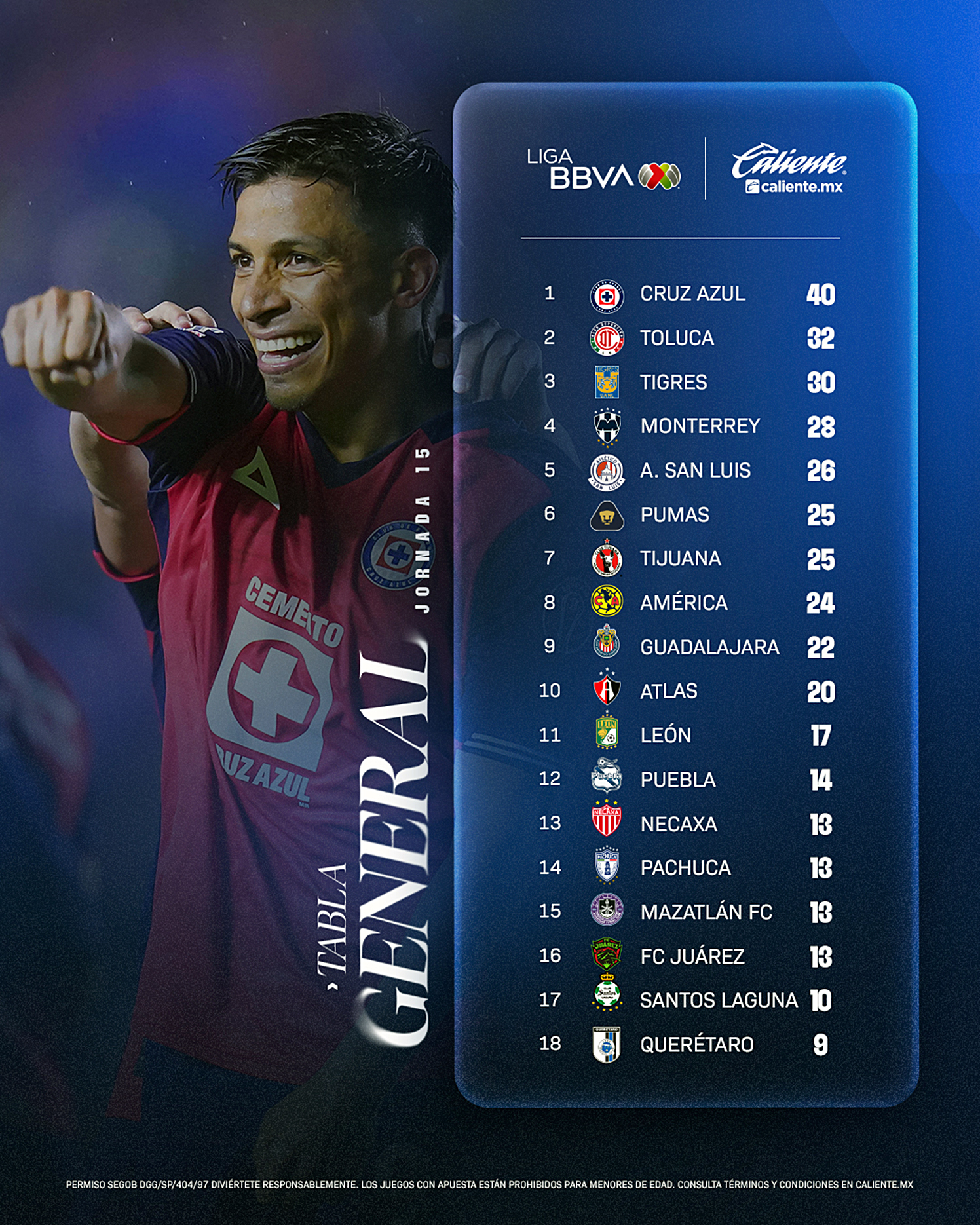 Días y horarios de la última jornada doble del Apertura 2024 de Liga MX